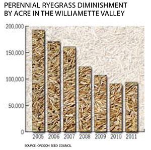 Grass Seed Per Acre Chart