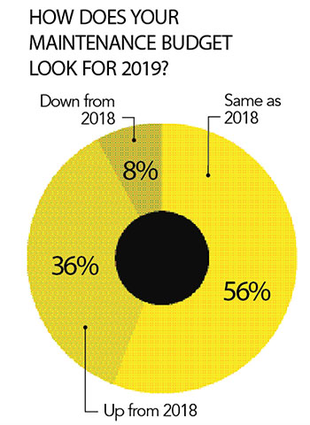 2018 SOI Figure 3 (Graphic: Golfdom Staff)