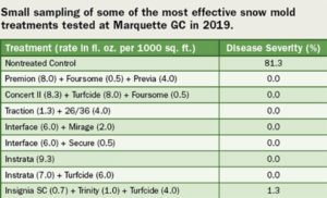 For many more effective treatments, the full report can be found at https://tdl.wisc.edu/results/.