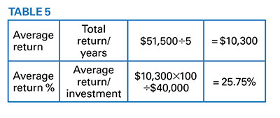 Table: Andrew Turnbull