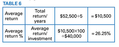 Table: Andrew Turnbull