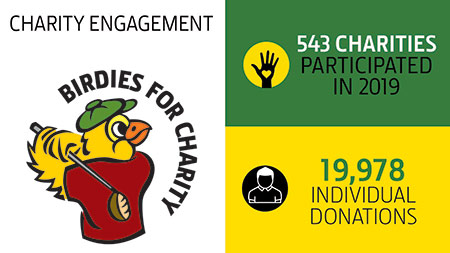 Graphic: Birdies for Charity