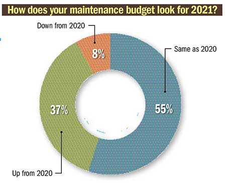 Graph: Golfdom Staff