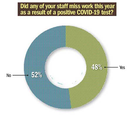 Graph: Golfdom Staff