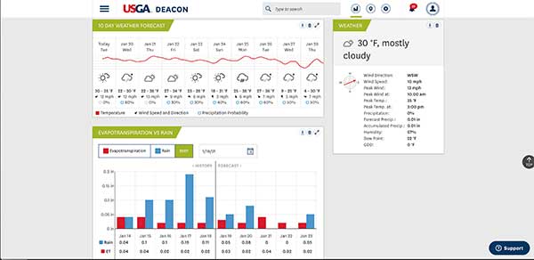 Deacon platform (Screenshot: USGA)