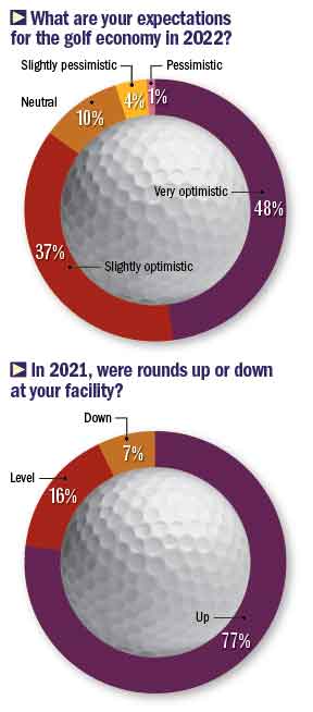 Golfdom Report figure (Graphic: Golfdom Staff)