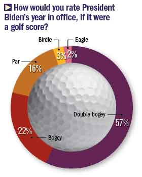 Golfdom Report figure (Graphic: Golfdom Staff)