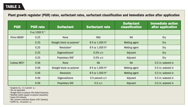 Table 1