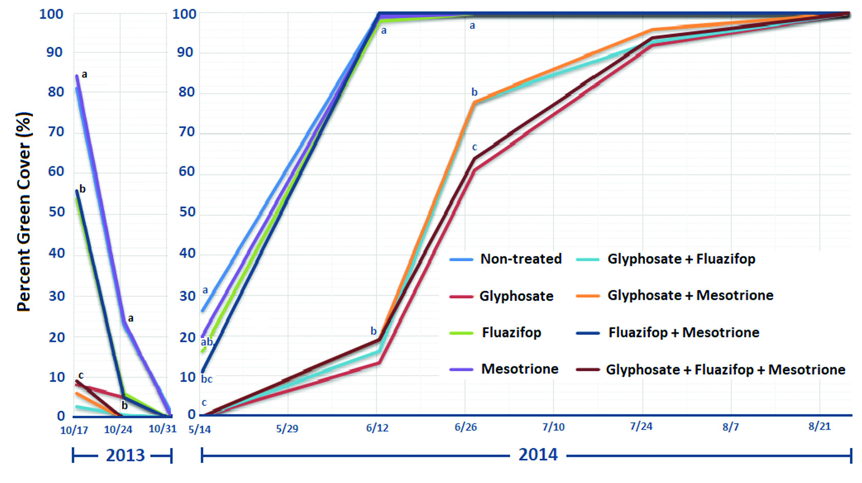 Photo: Figure 2