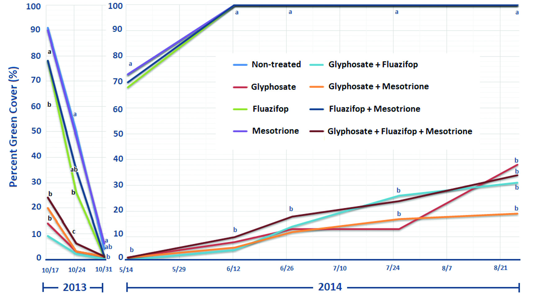 Photo: Figure 3