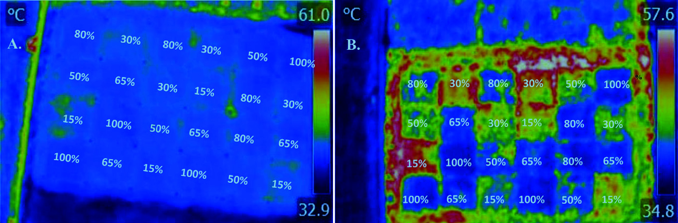 Color-enhanced thermal image of plots on June 15 (A) and Aug. 31 (B). Percentages denote fractions of reference evapotranspiration replacement. (Photo: USGA)