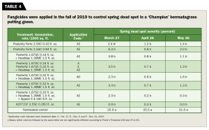 Table 4