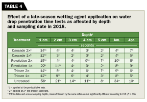 Table 4