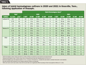 July 2024, Table 1