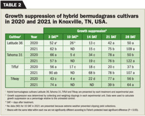 July 2024, Table 2