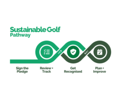 (Graphic: GEO Sustainable Golf Foundation)