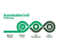 (Graphic: GEO Sustainable Golf Foundation)
