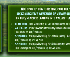 Graphic: NBC Sports