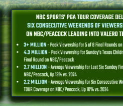 Graphic: NBC Sports