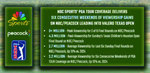 Graphic: NBC Sports