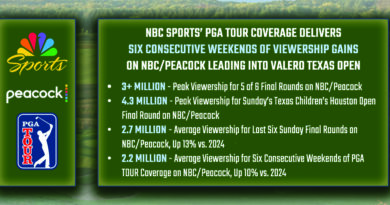 Graphic: NBC Sports