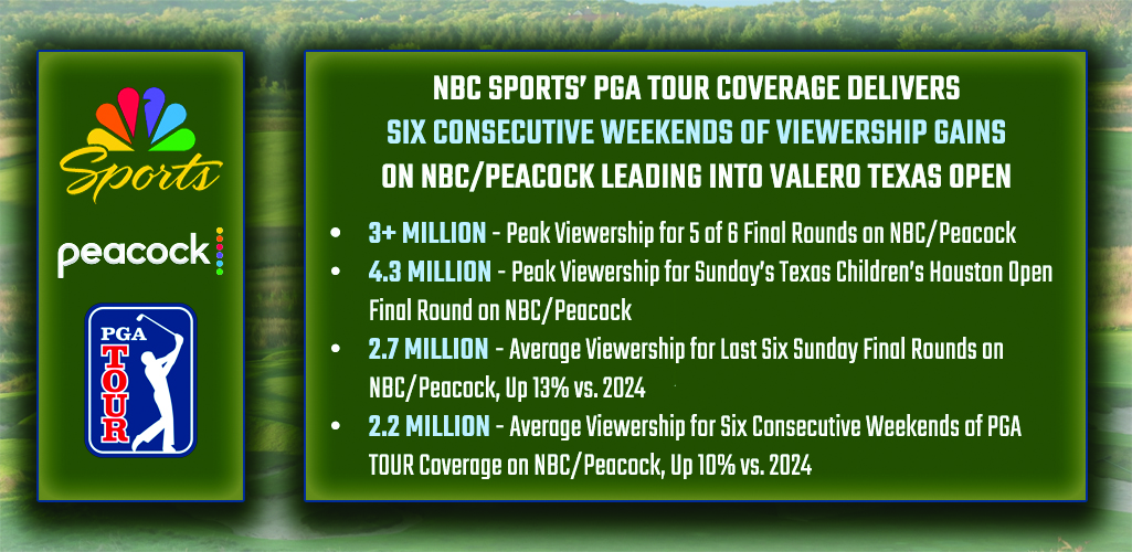 Graphic: NBC Sports