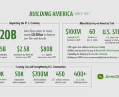 Graphic: John Deere