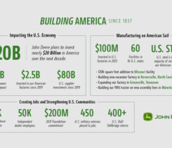 Graphic: John Deere