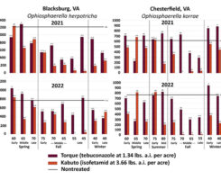 Photo: Golfdom staff