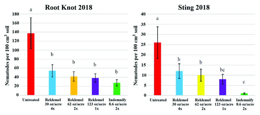 Reklemel Greenhouse Trial (Photo: Golfdom staff)