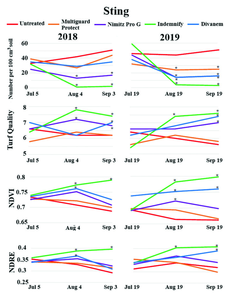 Sting — Remote Sensing (Photo: Golfdom staff)