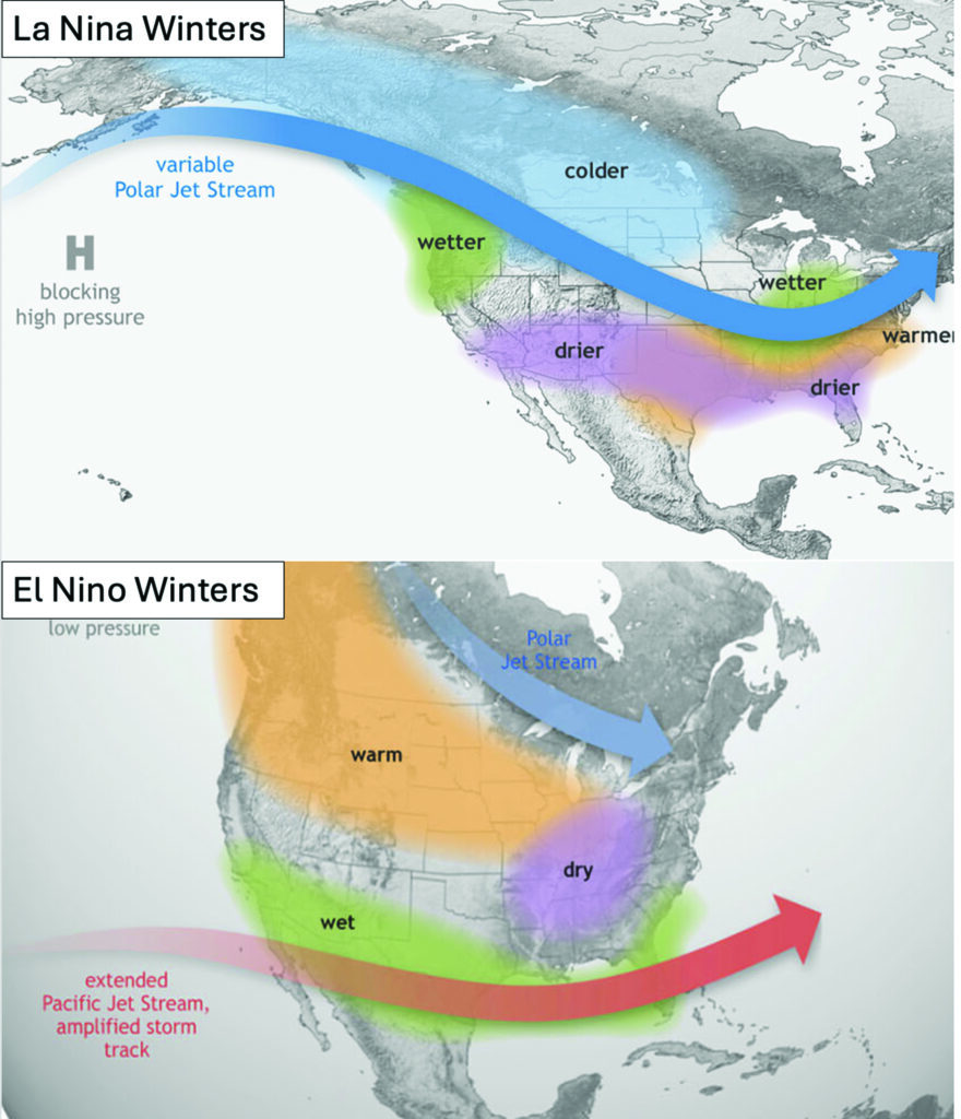 Visual representations of the general effects that La Niña (top) and El Niño (bottom) can have on winter conditions across the U.S. (Figure: oceanservice.noaa.gov/facts/ninonina.html)